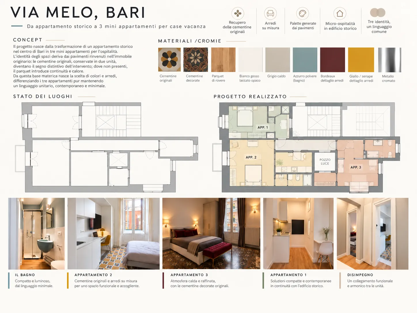 Tavola riassuntiva del progetto di Via Melo, Bari: concept, materiali, stato dei luoghi e progetto realizzato
